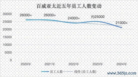 嘉创配资 业绩滑坡，百威亚太陷“瘦身”疑云