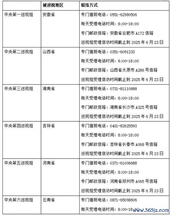 华亿配资 16个中央巡视组已全部进驻，联络方式全公布