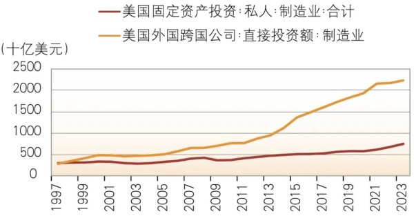 垒富优配 全球制造业竞争加剧 中国制造业实力显现