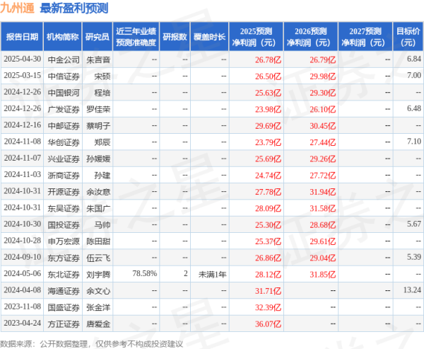 尚红网 中国银河：给予九州通买入评级
