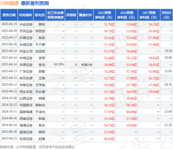 臻富配资 中国银河：给予川投能源买入评级