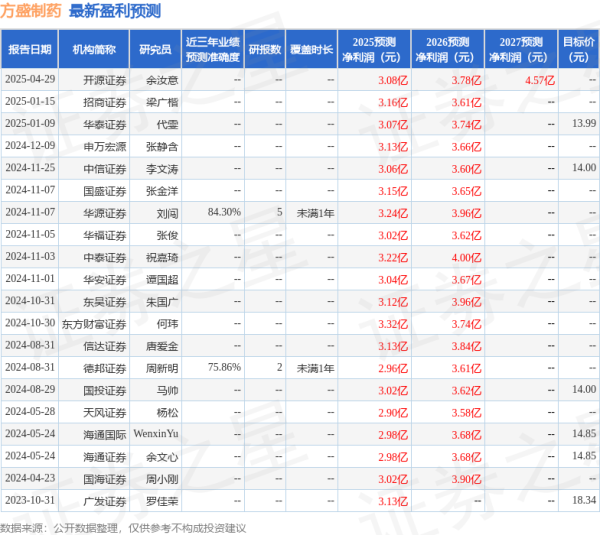 国元配资 东吴证券：给予方盛制药买入评级