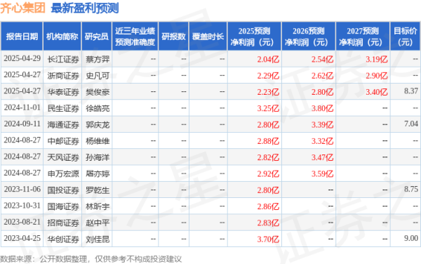 捷希缘 天风证券：给予齐心集团增持评级
