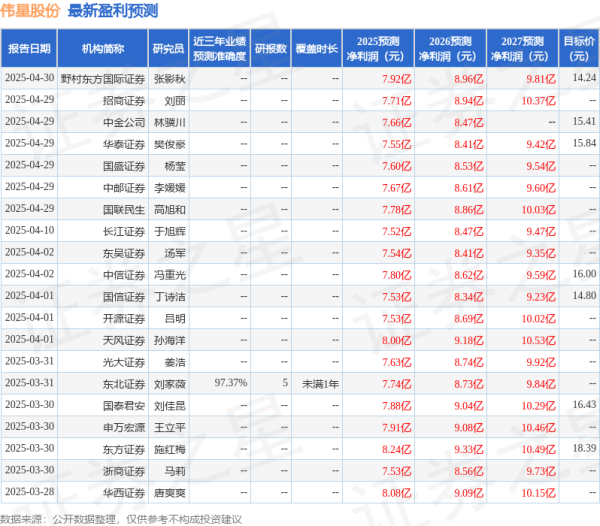 牛途网 天风证券：给予伟星股份买入评级