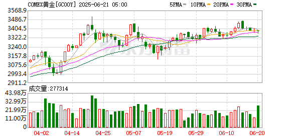 沪深投 欧洲央行降息 黄金暴涨又新高 每克金饰突破760元！机构预测：还要涨