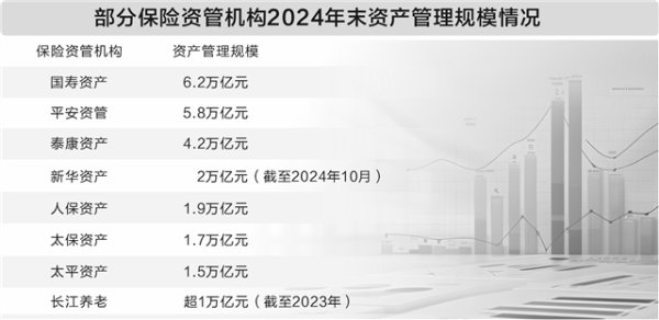 盈易点 两家外资保险资管公司获批筹建 金融业高水平对外开放持续发力