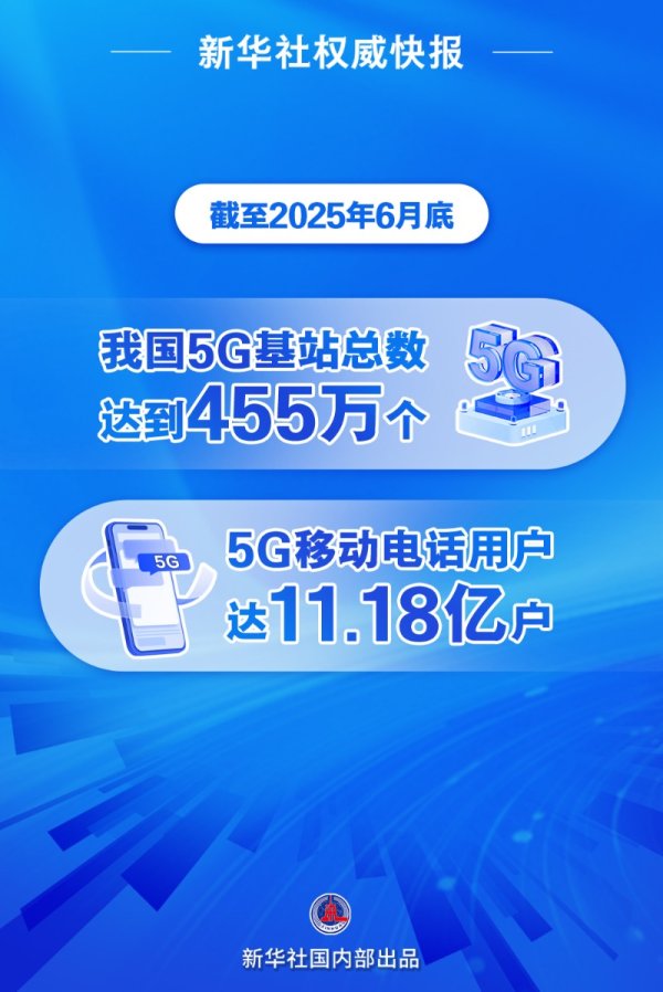 億策略 新华社权威快报｜我国5G移动电话用户超11亿户