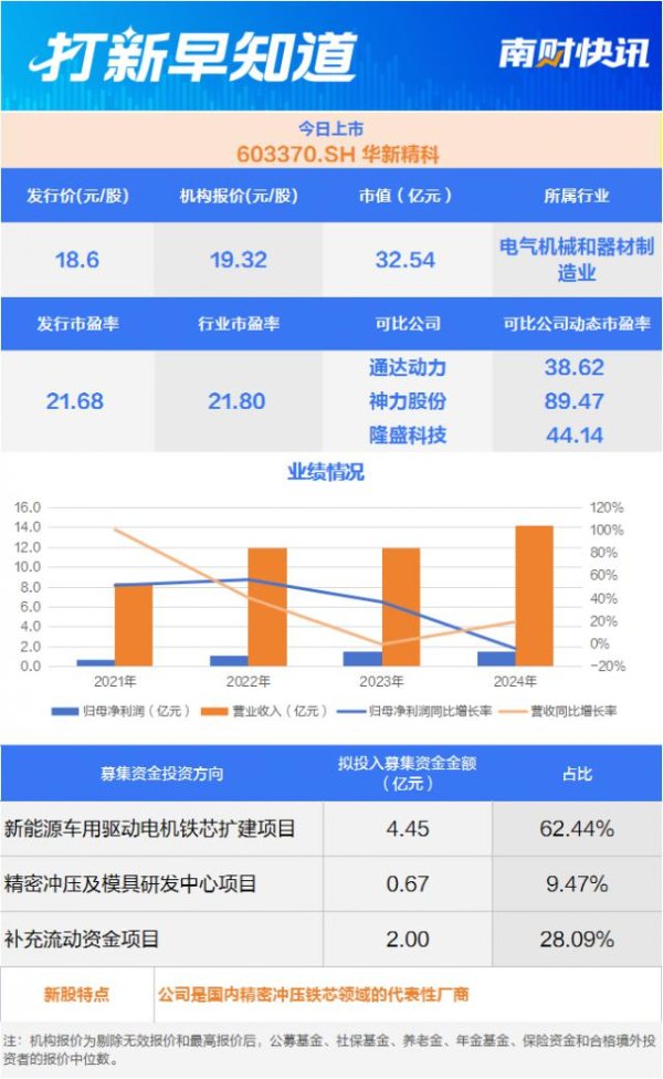 邦乾配倍 精密冲压铁芯“小巨人”，比亚迪小伙伴今日上市
