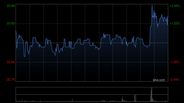 中盛投资 L4业务商业化实现突破 佑驾创新获多家券商看好
