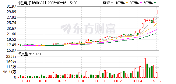 实配网配资 均胜电子：与智元机器人等头部客户进行合作 其中定制化主控板已实现批量供货